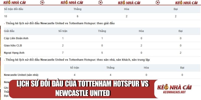 Lịch sử đối đầu của Tottenham Hotspur vs Newcastle United
